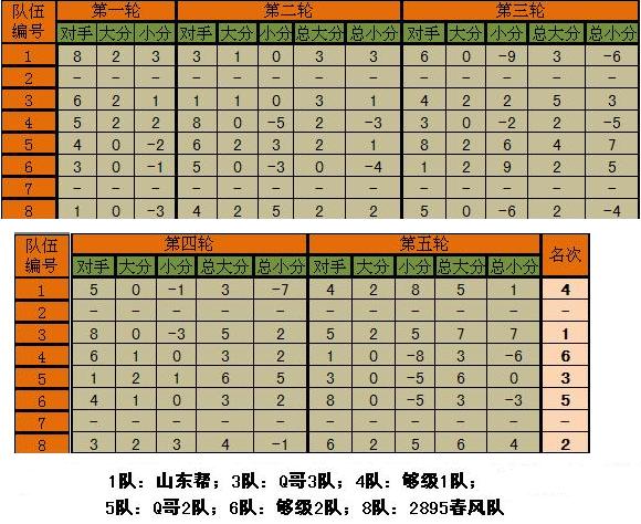 二哥简谱6_二哥简谱(2)